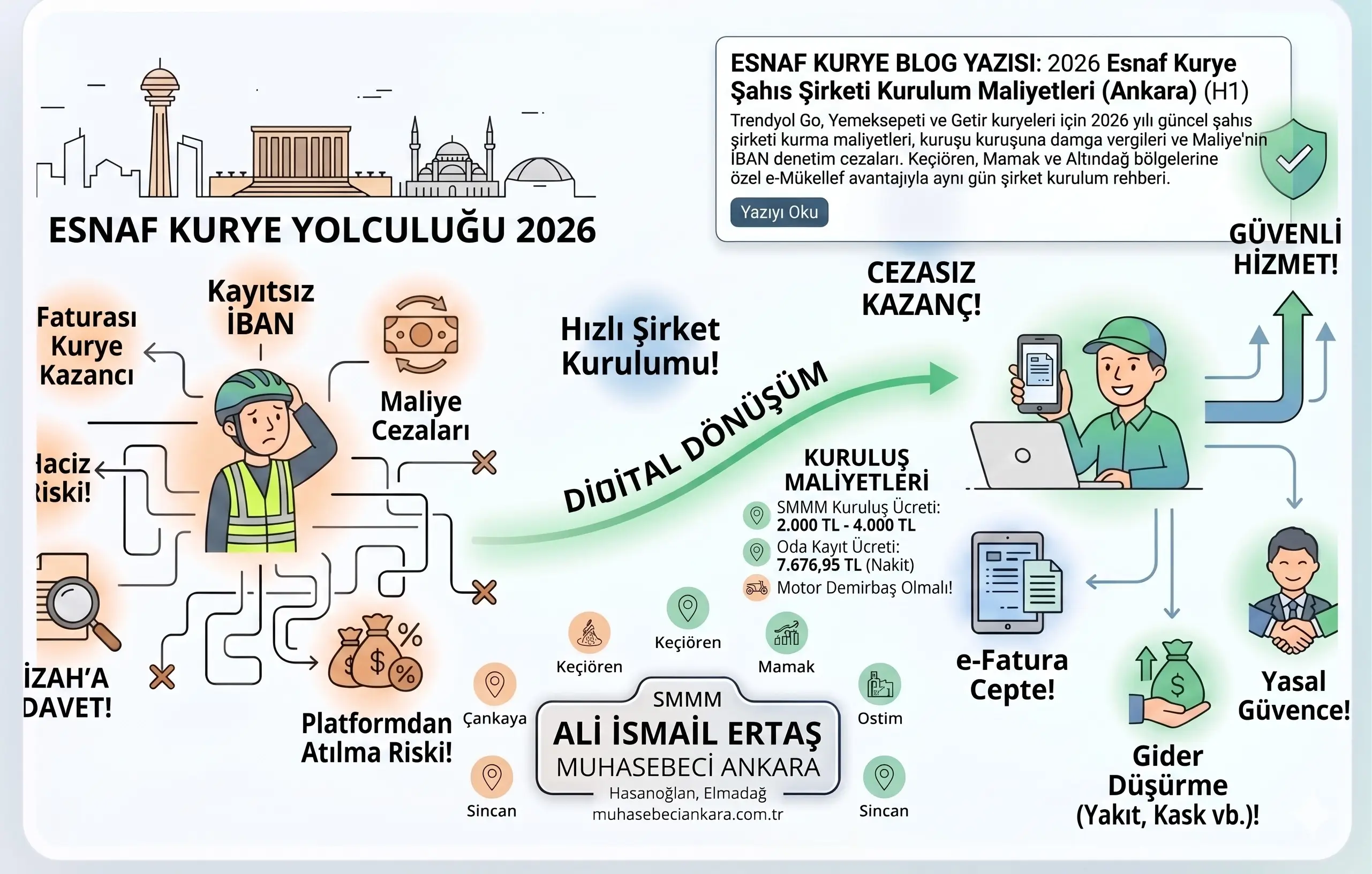 2026 Esnaf Kurye Şahıs Şirketi Kurulum Maliyetleri (Ankara)