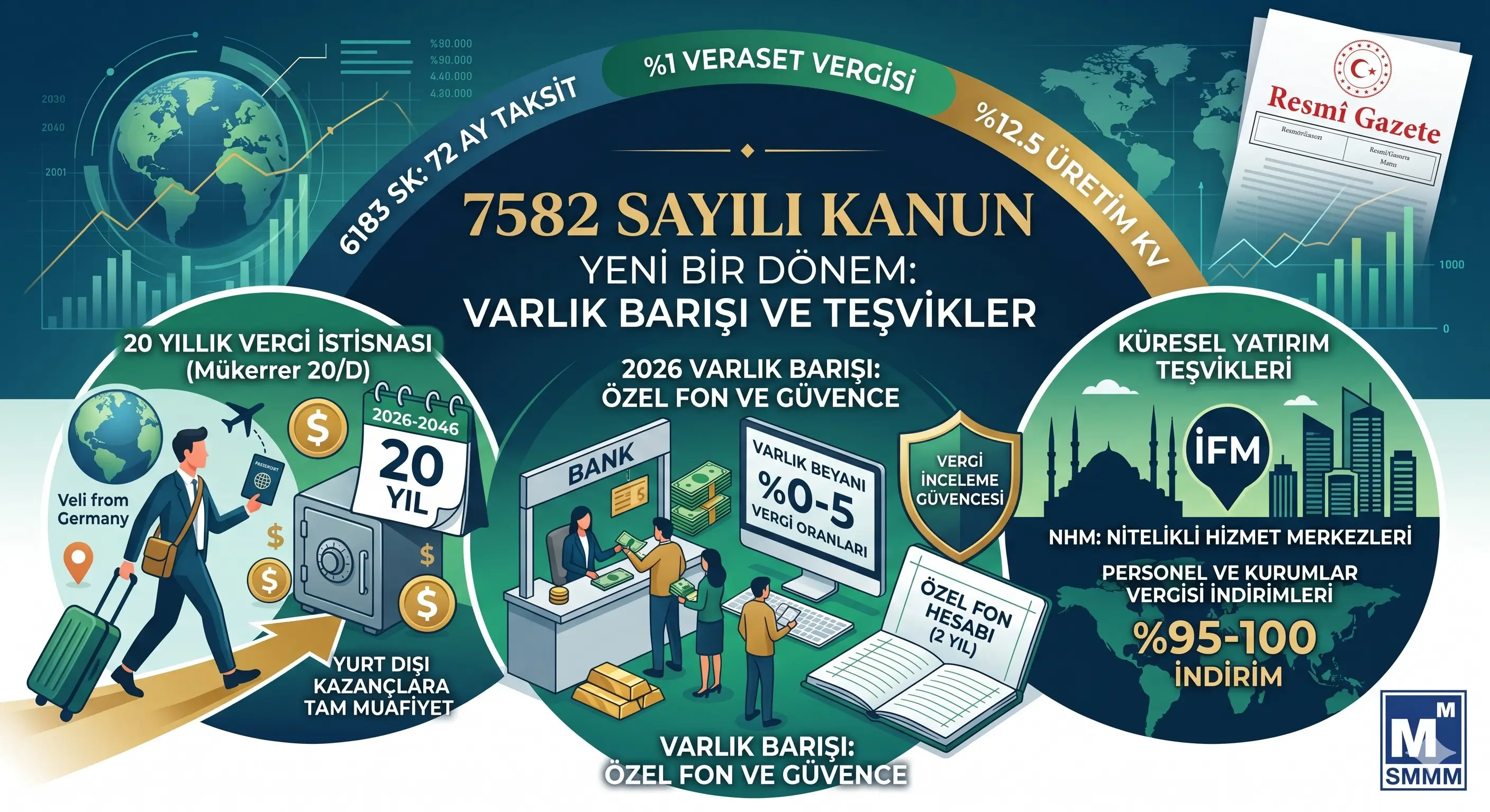 7582 Sayılı Kanun Resmî Gazete Analizi: Yeni Varlık Barışı ve Vergi, SGK Borcu Yapılandırma