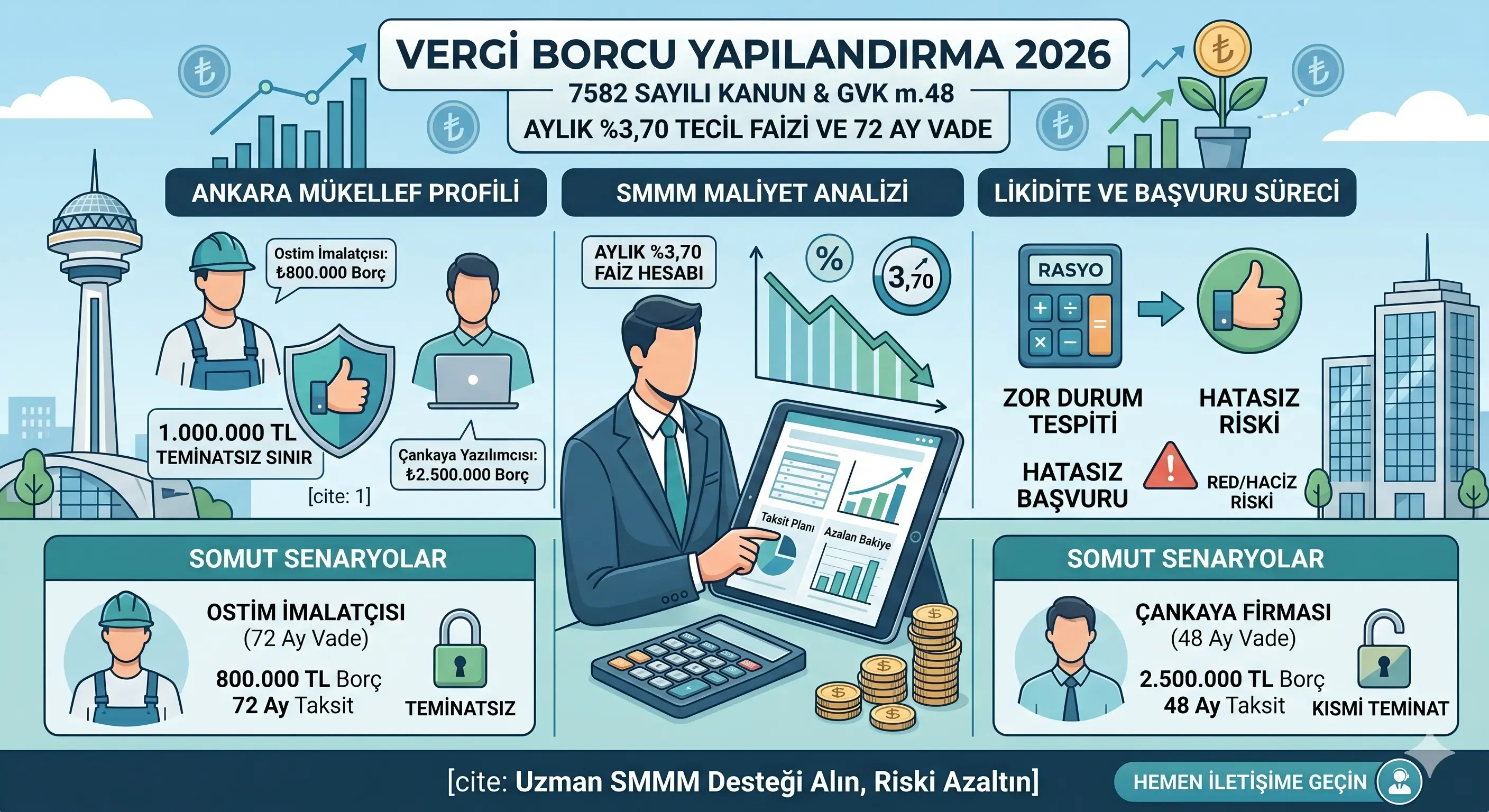 2026 Vergi Borcu Tecil Faizi Maliyet Hesaplama Rehberi