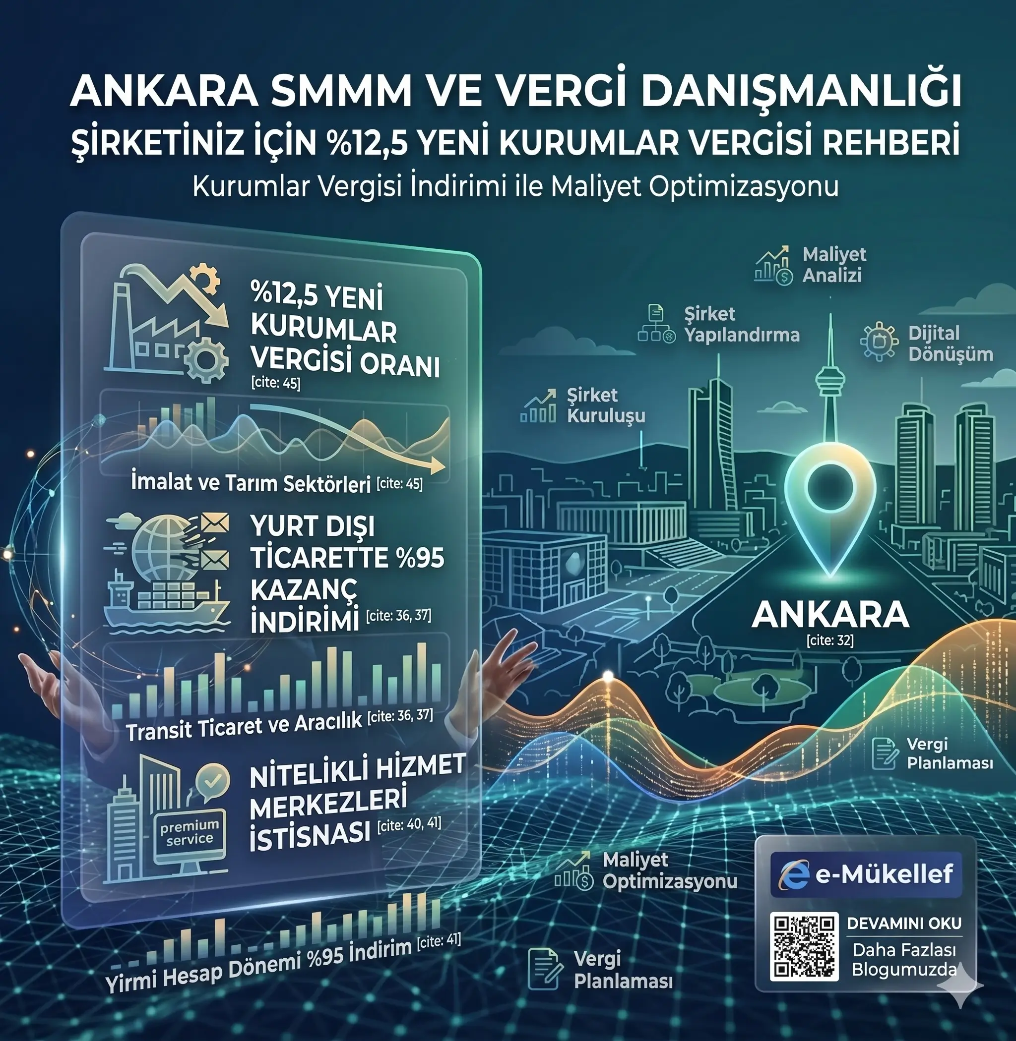 2026 Kurumlar Vergisi İndirimi: Üretici ve İhracatçı Firmalar İçin Yeni Dönem
