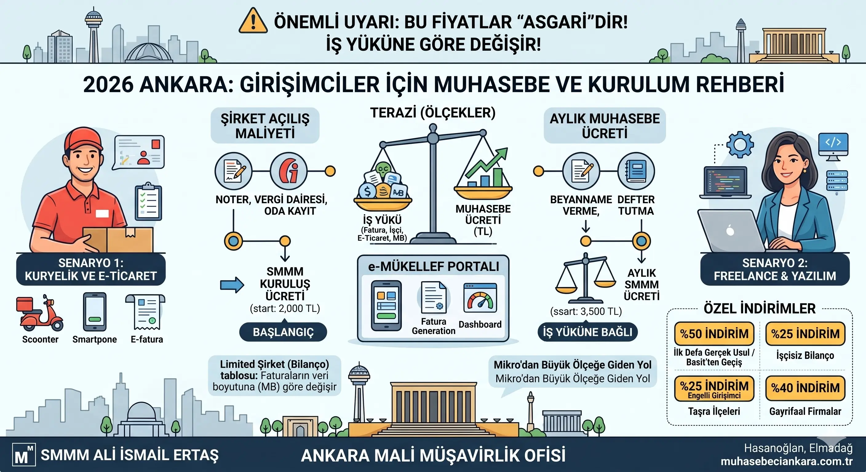 2026 Ankara Muhasebeci Ücretleri